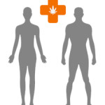 CBD Vape Oil Benefits